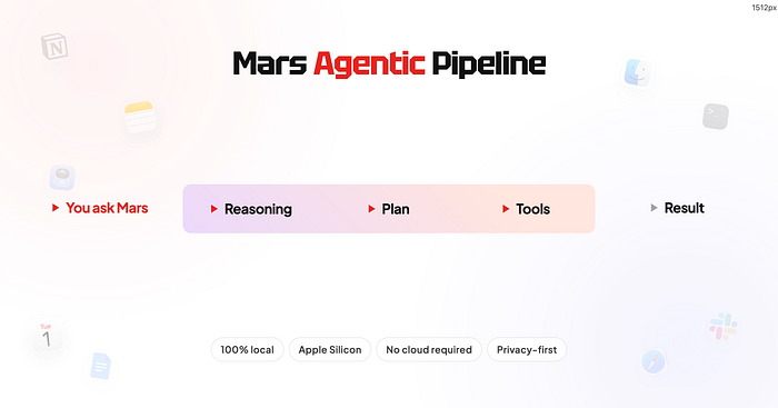 Mars Agentic Pipeline