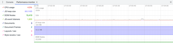 Screenshot of performance monitor tool — there are few metrics and timeline displaying state of each of them in real-time