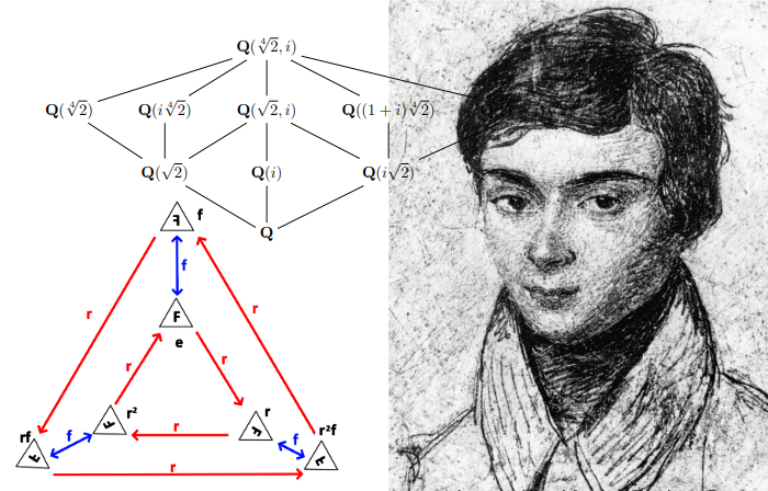 Jacobi's four-square theorem - Wikipedia