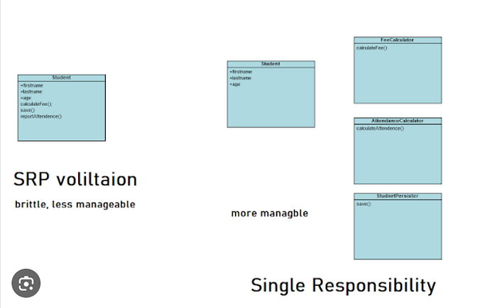 Single Responsibility principle for Microservices