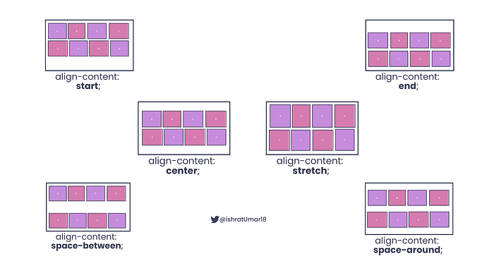 align-content property