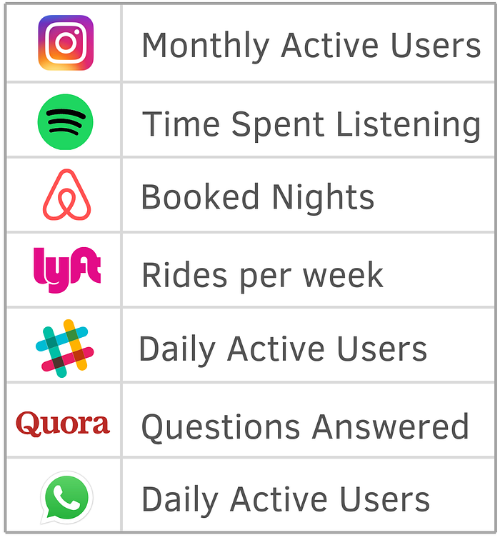 Company north star metrics
