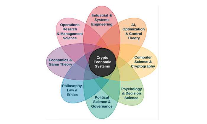 An Introduction To: “Foundations of Cryptoeconomic Systems”