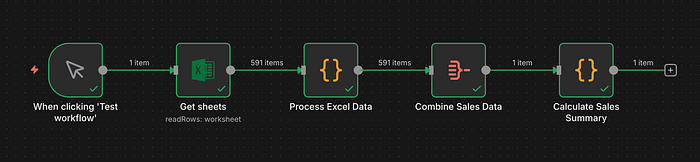 How I Automated Sales KPI Reporting with n8n and Cut 99% of Manual Work