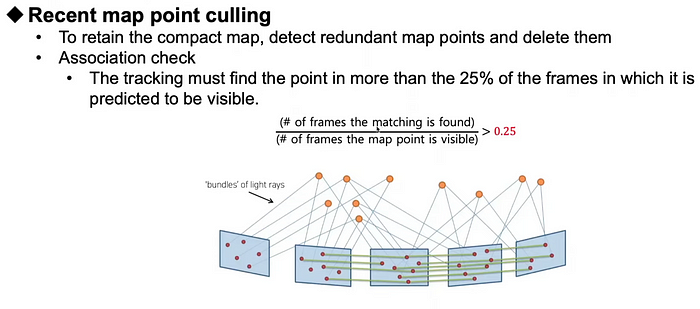 compact map — reducndacy check. culling >25%