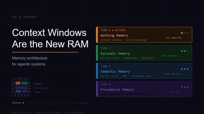 Context Windows Are the New RAM: Memory Architecture for Agentic Systems