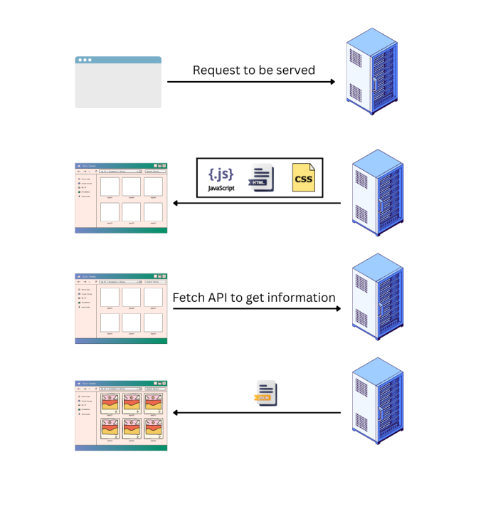 Mechanisms of Operation and Practical Applications of Client-Side and ...
