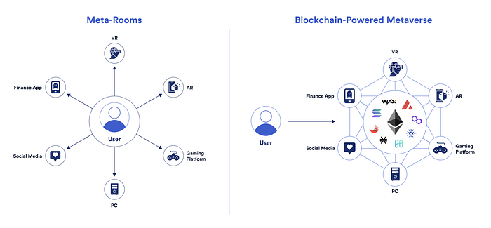 Metaverse Nedir? image - fd57 Metaverse Nedir? image - fd57