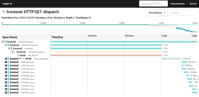 None