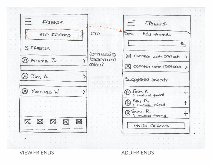 Sketches of the view friends screen and the add friends overlay.