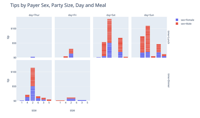 Plotly.py 4.0 is here: Offline Only, Express First, Displayable ...