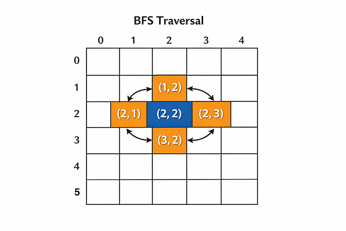 Image 3: bfs traversal figure
