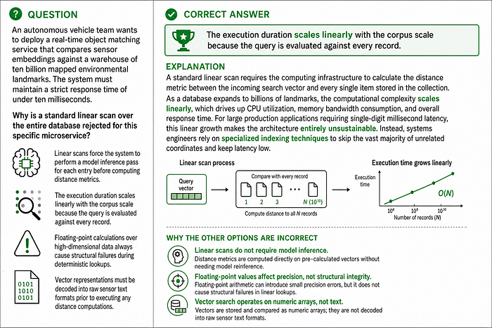 Vector Databases: 20 Scenario-Based Questions & Solutions (Part 1 of 2)