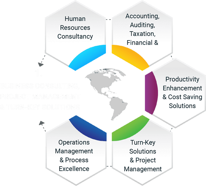 Empowering Success: Navigating Business Landscapes Across Djibouti, Somalia, and Somaliland