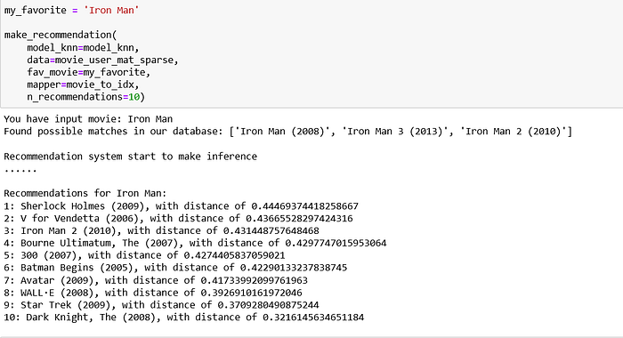 Recommender Systems with Python— Part II: Collaborative Filtering (K ...