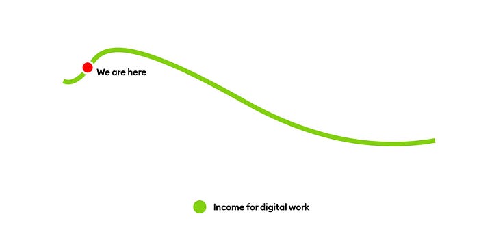Income for digital work