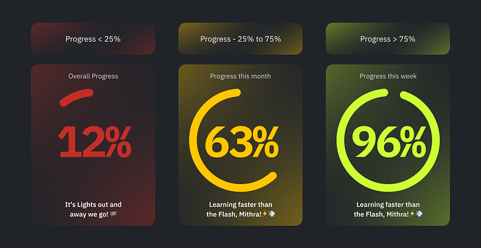 To visually represent the progress of user, used different gradients for different points in their progress.