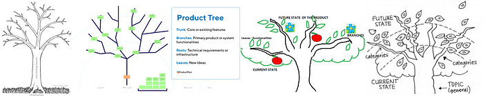 prune the product tree prioritization game examples