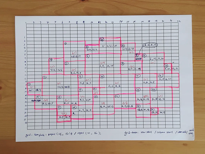 CSS Grid prototyping