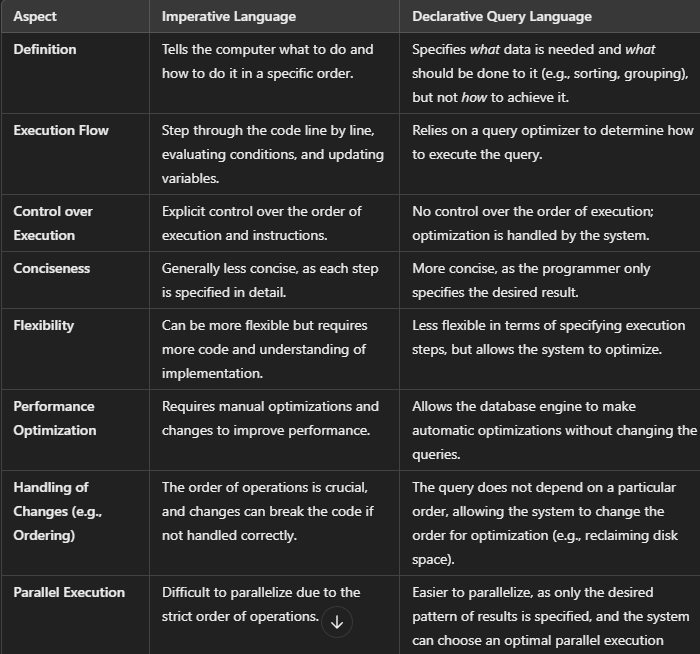 Chapter 3: Query Language for Data | by Aman Kumar | Nov, 2024 | Medium
