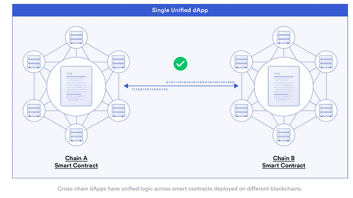 Comprehensive Real-World Assets Guide: RWAs🧵 image - be98 Comprehensive Real-World Assets Guide: RWAs🧵 image - be98