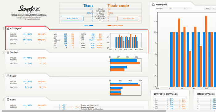 Dataset comparison report of Sweetviz