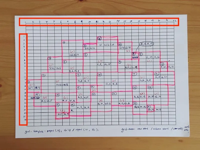 Numbering the grid lines