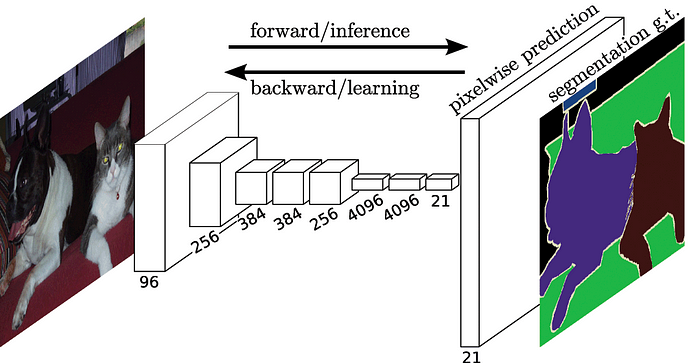 The 5 Computer Vision Techniques That Will Change How You See The World ...