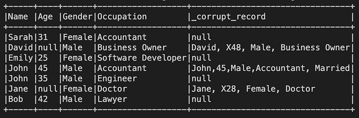How to Parse a CSV File and Display Errors during Parsing with Spark ...
