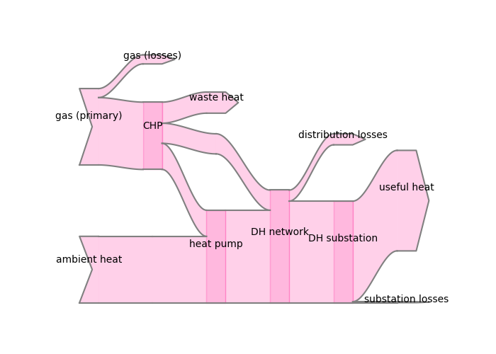 Why Sankey diagrams are so great for understanding energy data