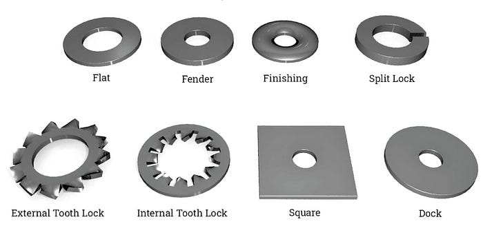 best leading high-quality Washers Manufacturer in India