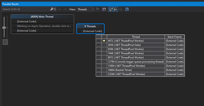 Visual Guide to C# async/await. Visualized explanation of async await ...