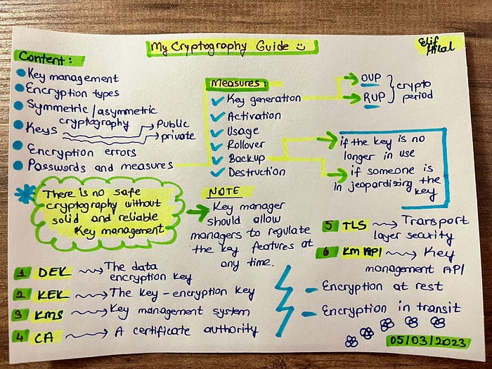 ๐ป My Cryptography Guide ๐จ image - 5c9a ๐ป My Cryptography Guide ๐จ image - 5c9a