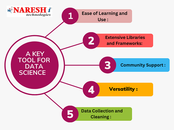 A Key Tool for Data Science
