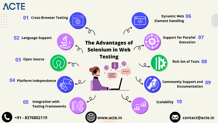 Unveiling Optimization: The Primary Benefits of Employing Selenium in Web Testing