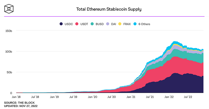 Purdue’den Blockchain’e Dair Öğrendiklerim Serisi#1 🎃 image - d7be