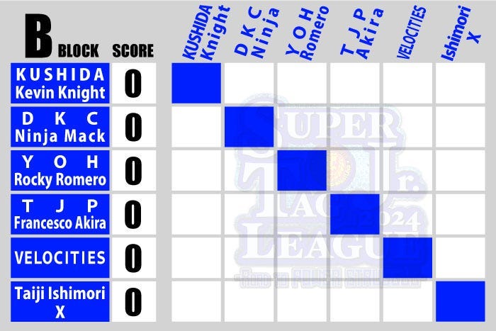 Super Jr. Tag League Day 2 Preview (October 26th)