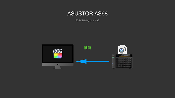 高階 NAS 作為影音剪輯外接可行嗎？ASUSTOR AS68 與 Samsung SSD 搭配出 10GbE 高速 All Flash NAS