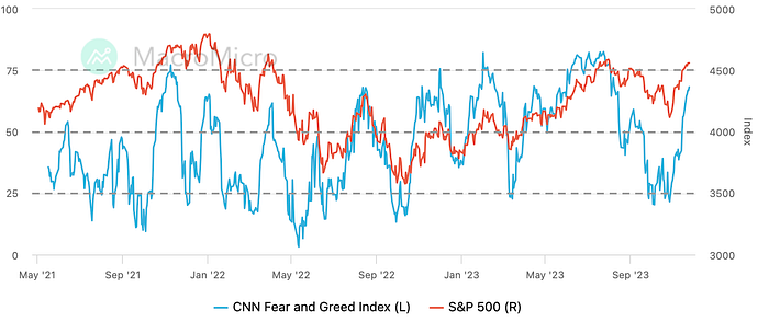 LD Capital周报:情绪乐观补仓继续 BTC期货玩家加空