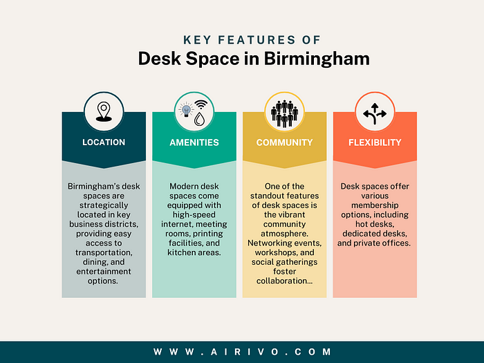 Key Features of Desk Space in Birmingham