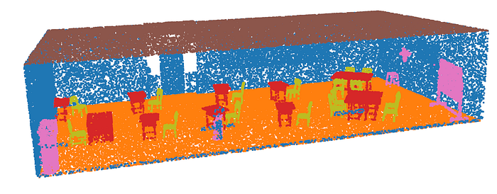 A visualization of semantic point clouds using Open3D, highlighting the structure and relationships of objects in a 3D environment.