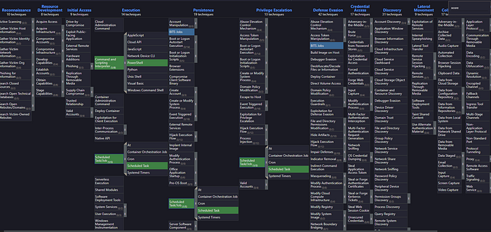 A Practical Guide to Threat Hunting – CY SYSTEMS Blog