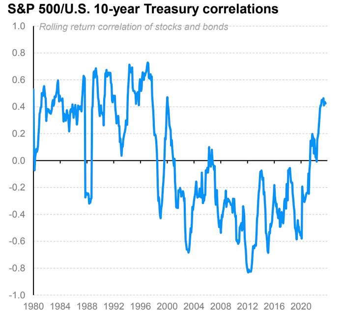 LD Capital周报:情绪乐观补仓继续 BTC期货玩家加空