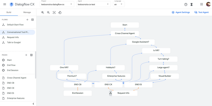 An introduction to bot builder platform Dialogflow CX | by Lee Boonstra ...