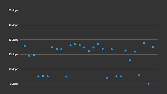 2023 年夏，日本 eSIM 酷遊卡吃到飽速度實測