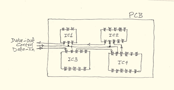 Introduction to JTAG