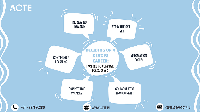 Discover Your DevOps Destiny: A Career Venture in Today’s Tech Setting