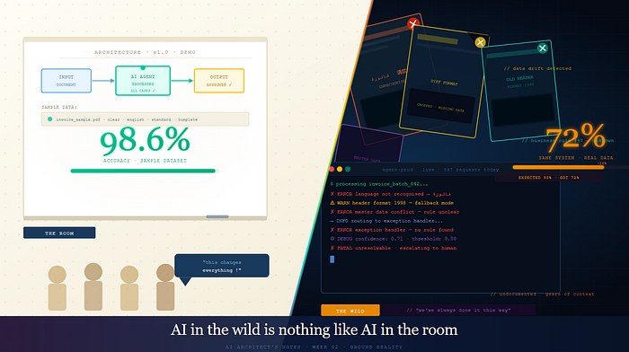 AI in the Wild Is Nothing Like AI in the Room AI in the Wild Is Nothing Like AI in the Room