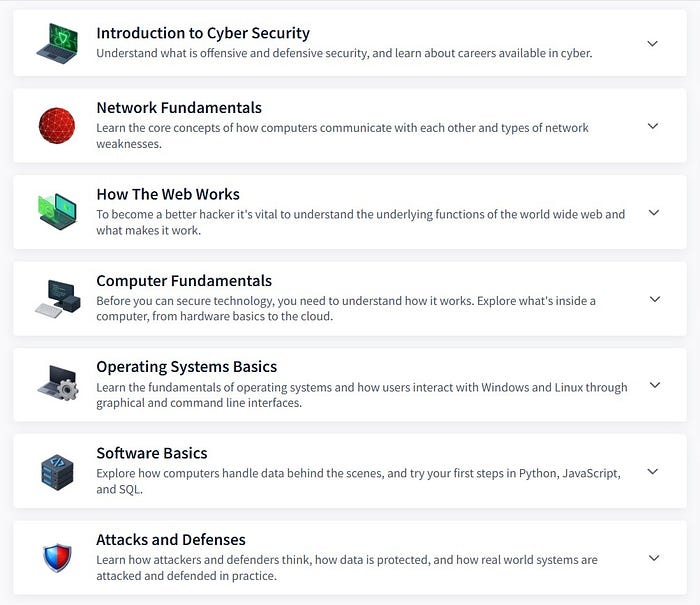The Pre Security Path is structured into multiple modules, each focusing on a key area of cybersecurity fundamentals: