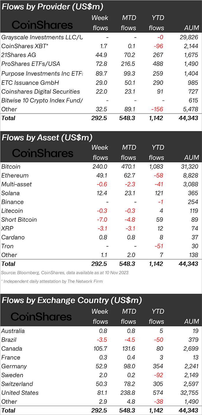 corporate inflows cointurk